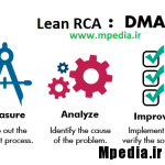 DMAIC RCA