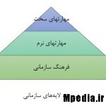 فرهنگ سازمانی