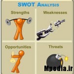 آنالیز SWOT