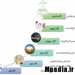 نقشه راه